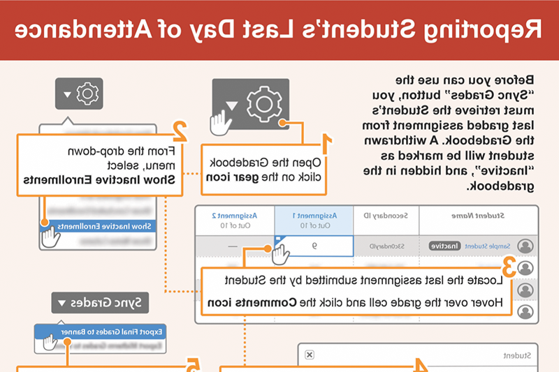 Submit LDA: Infographic with Screen Shots